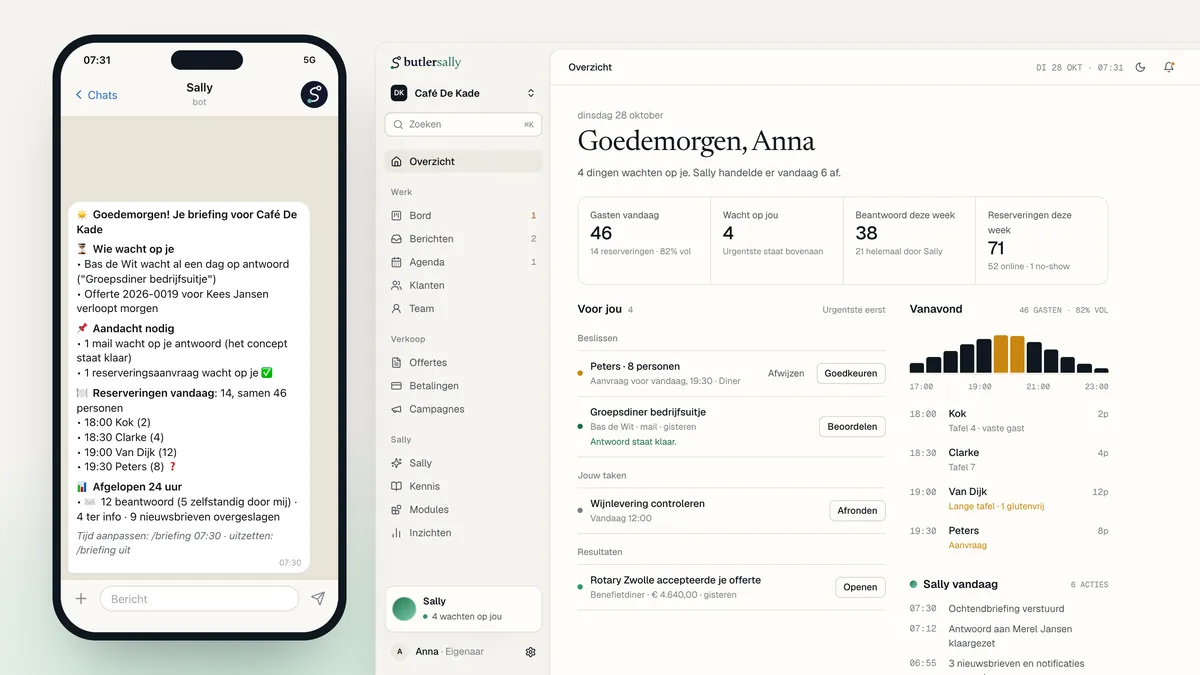 Links de ochtendbriefing in Telegram: wie op een antwoord wacht, wat aandacht nodig heeft en de reserveringen van vandaag. Rechts het overzicht in het dashboard, met wat op je wacht, de drukte van vanavond en wat Sally vandaag al deed